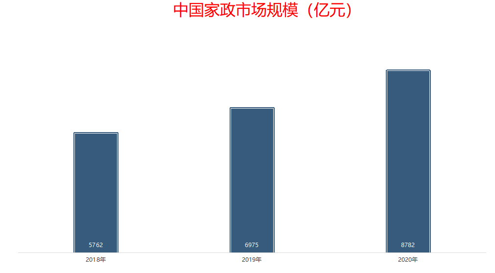 天鹅到家着急上市，58同城的故事丰满吗？