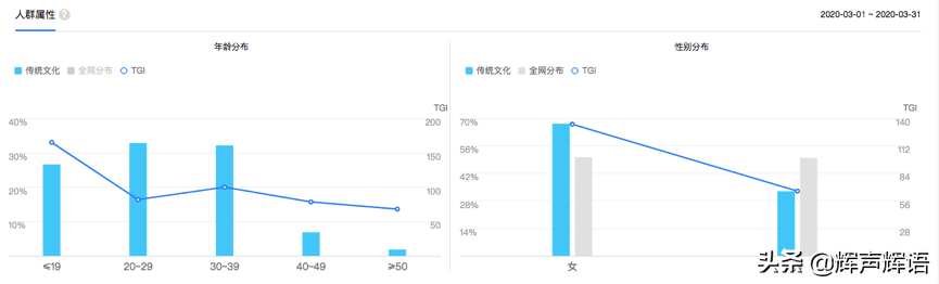 一份完整的企业公众号运营草案