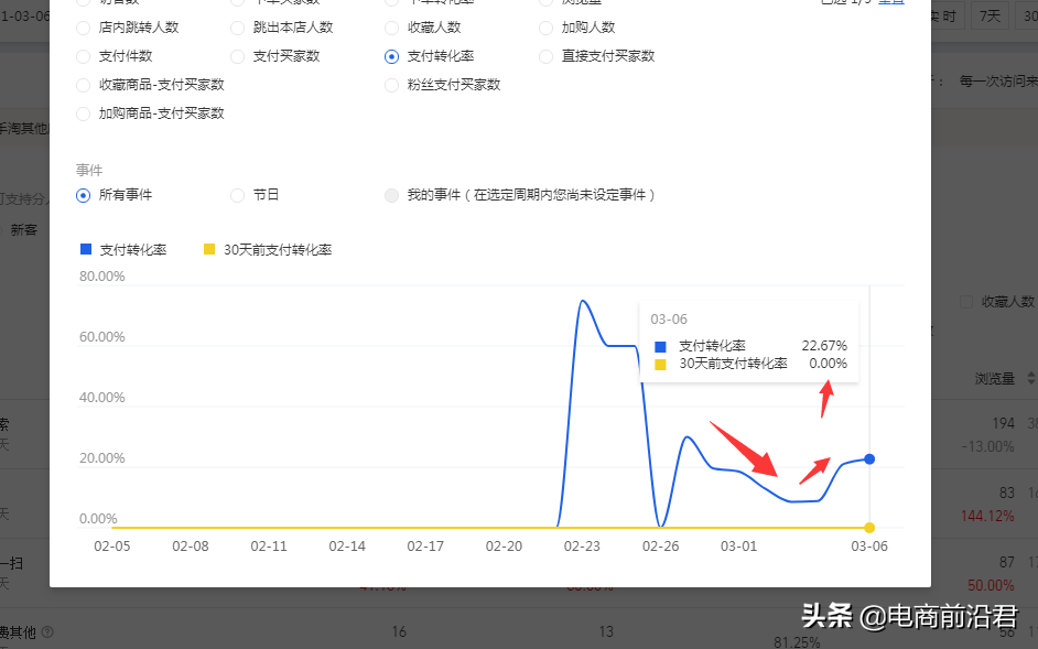 淘宝店铺失败案例解析，希望大家能够从中吸取教训，少走一些弯路