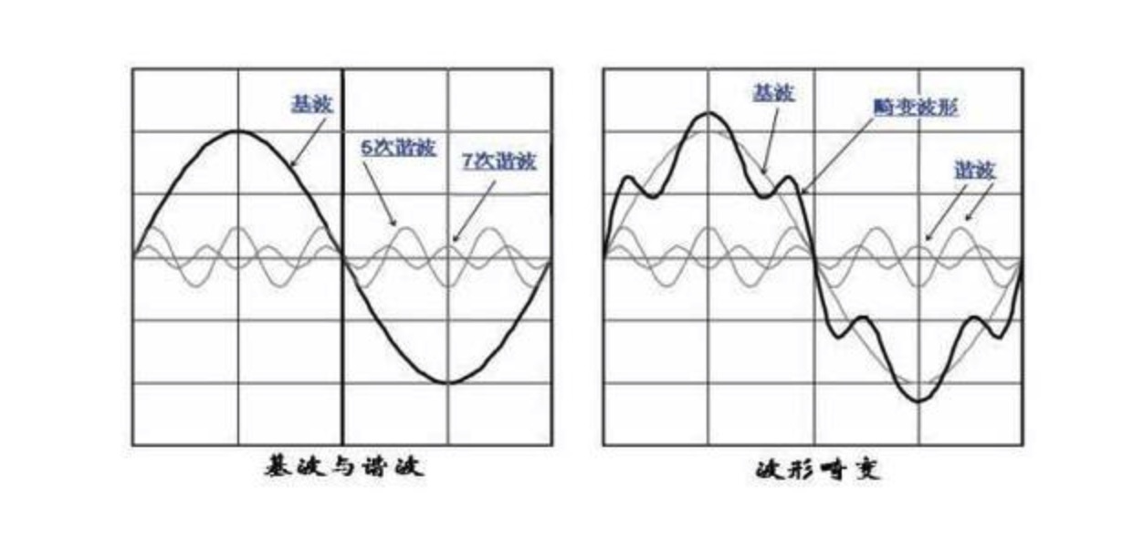 HiFi科普丨耳机里有呲呲声？什么是有害失真