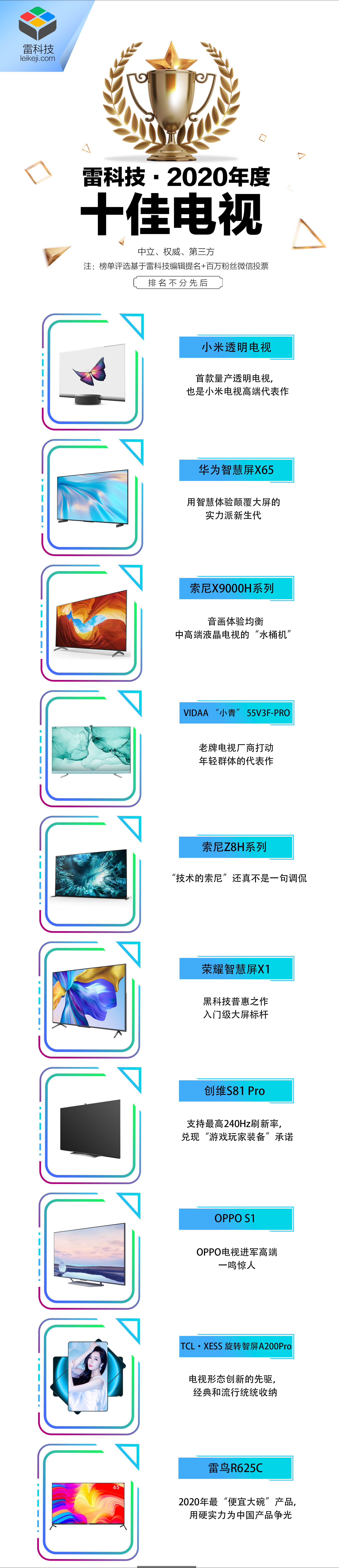 雷科技年度榜单·2020丨十佳电视评选揭晓！凭实力赢得荣誉