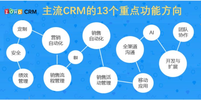 6点简介crm系统知识 crm系统是什么意思