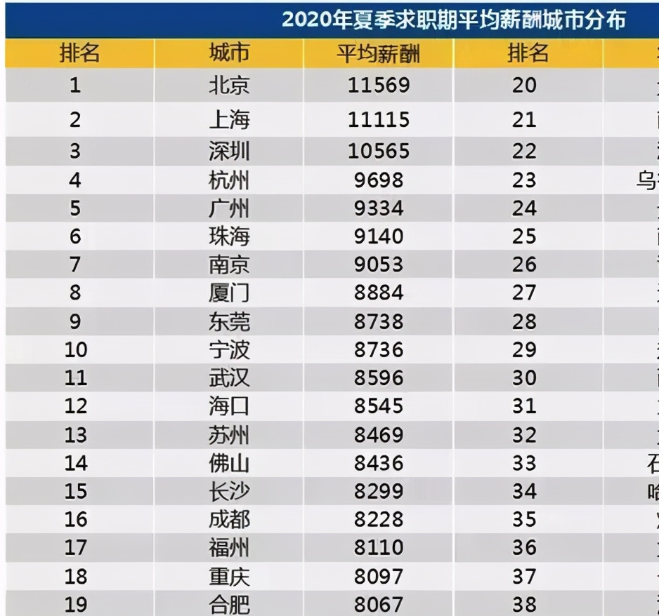 合肥楼市风向突变！这座开了挂的城市，你知道买哪里划算吗？