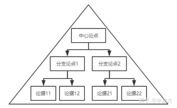 数据分析新手小白入门学习指南，这五大知识清单值得收藏