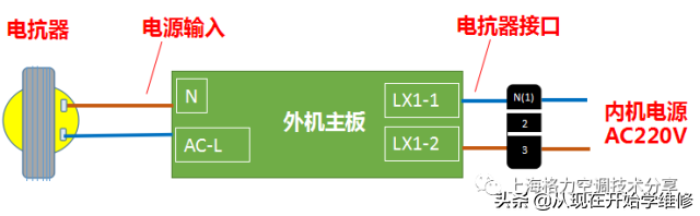 家用空调“E6”故障怎么维修？（第六节）