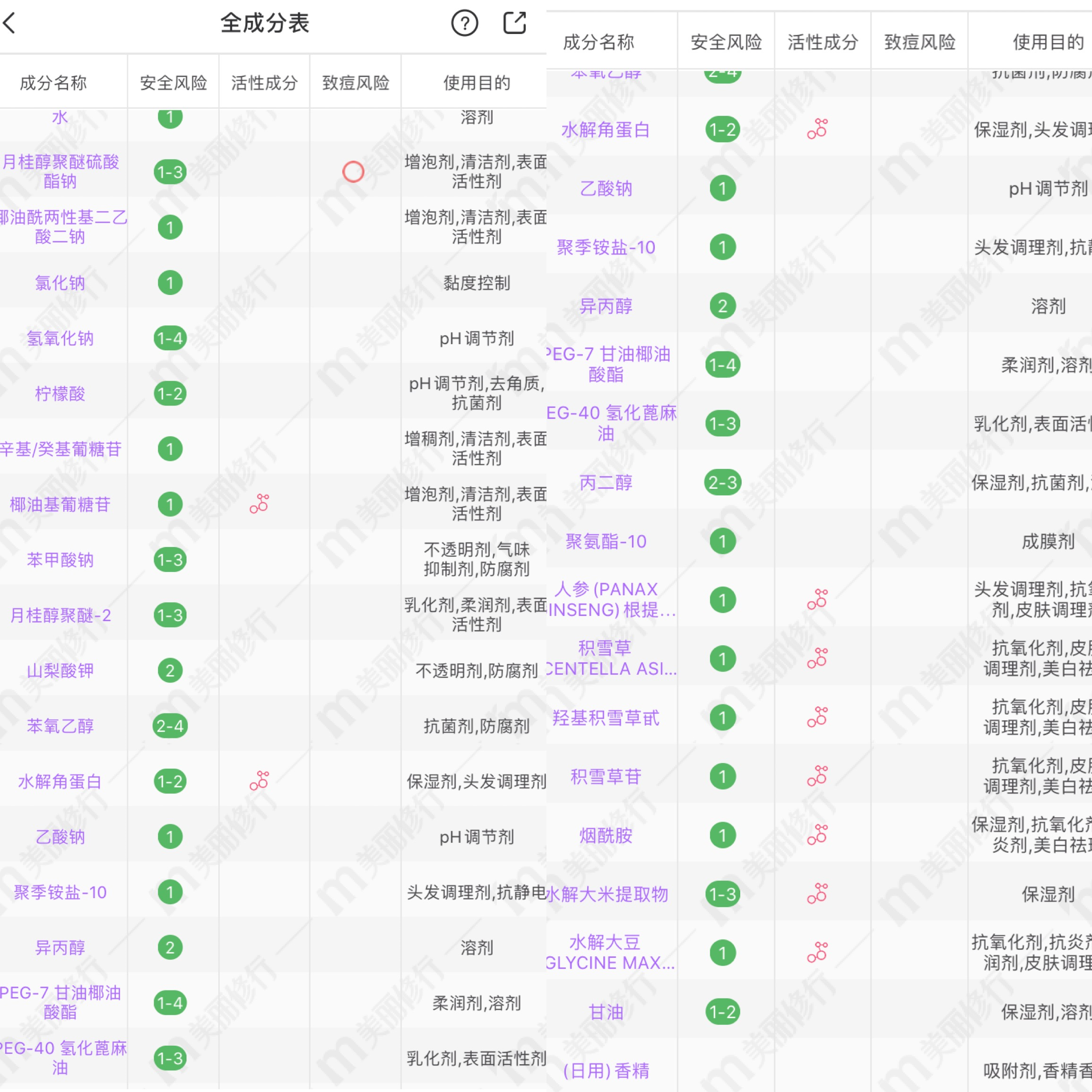 最近的新款洗发水分析：蔡徐坤代言施华蔻人气高，卡诗新款变黑马