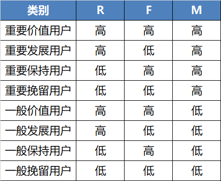 精细化用户运营的重要手段