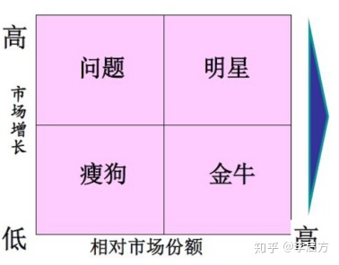 数据分析新手小白入门学习指南，这五大知识清单值得收藏