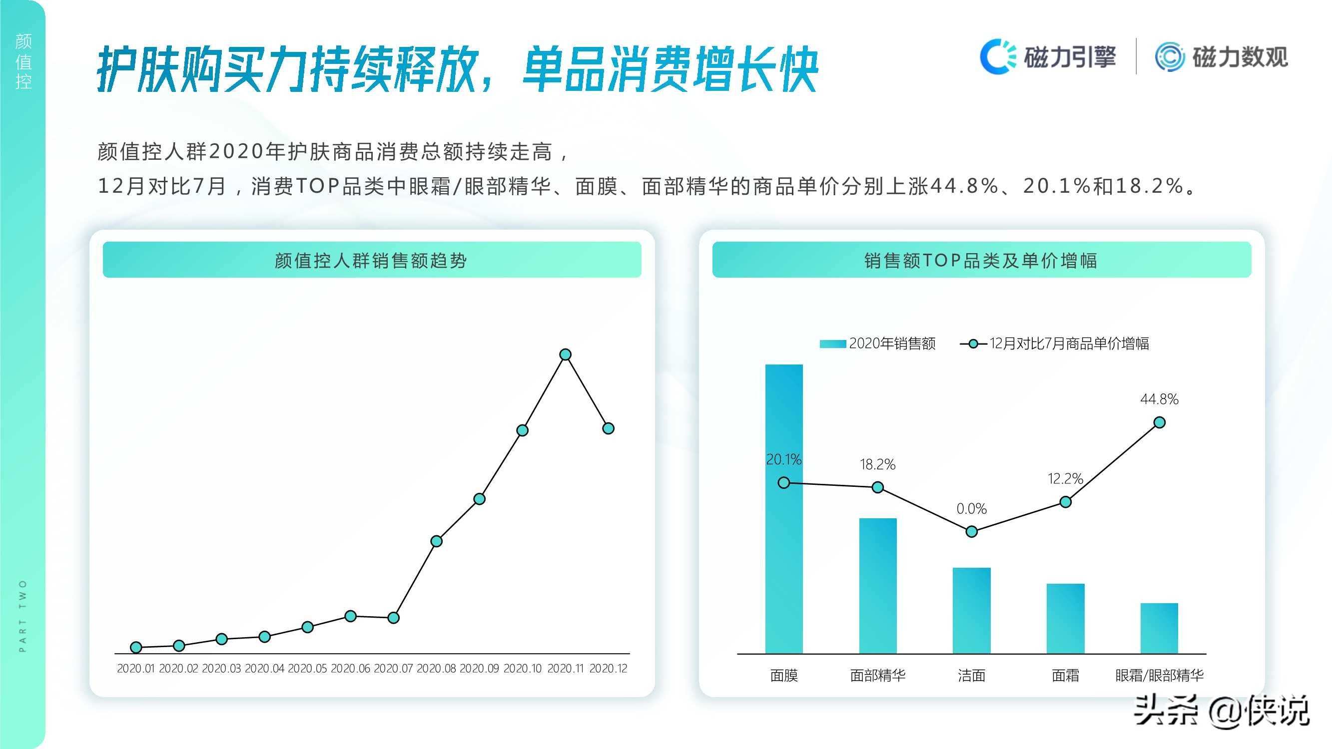 2020年快手护肤行业数据价值报告