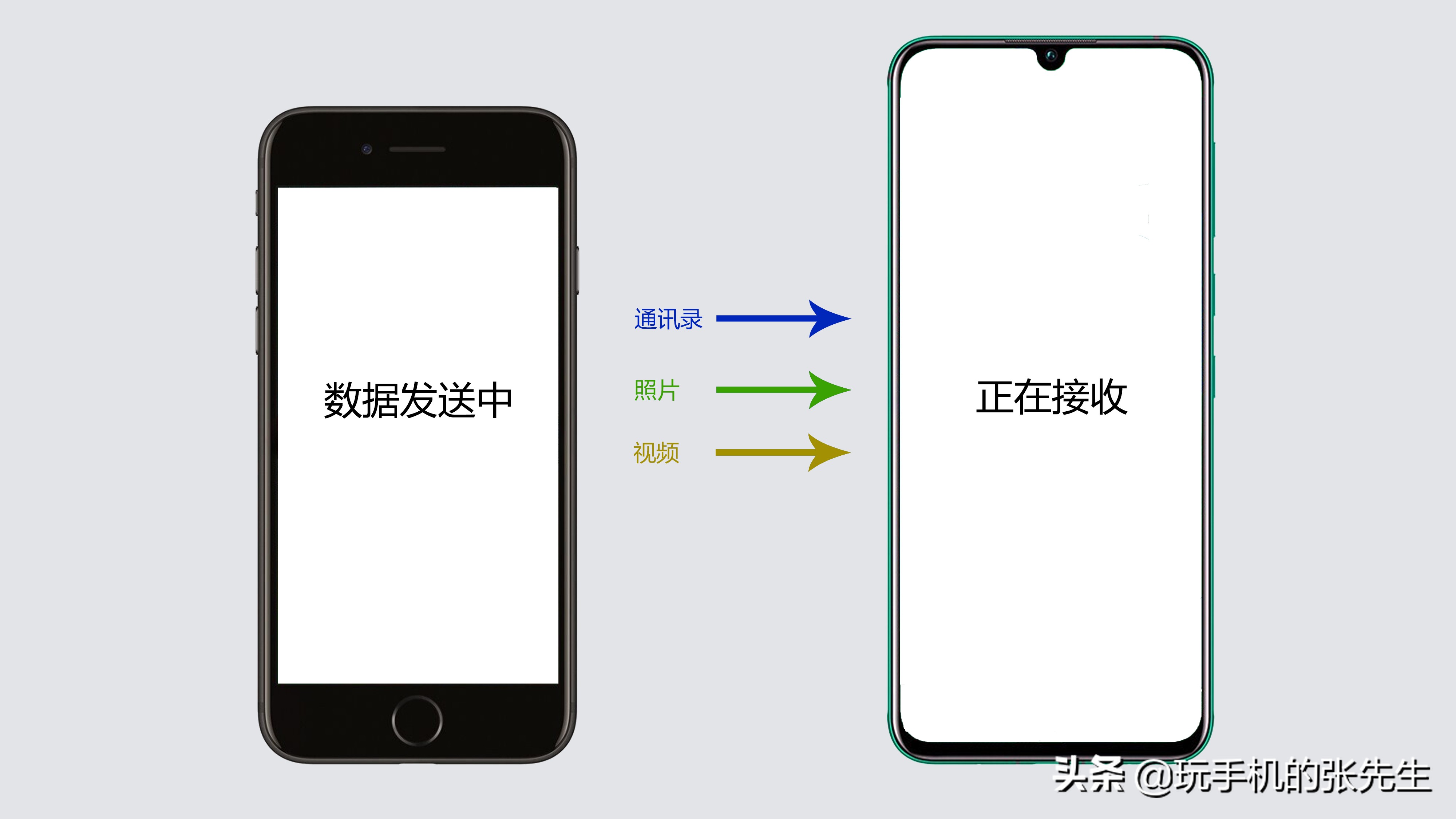 如何将iPhone资料导入华为手机？用这个方法，可以快速搞定