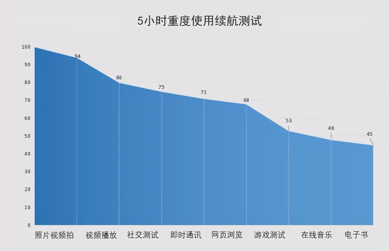 冰“沨”散热+八神键操作 拯救者电竞手机2 Pro全面评测