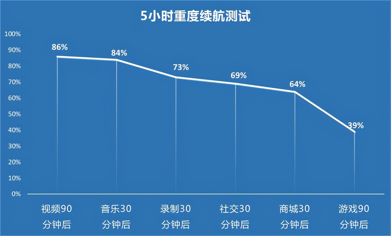 三主摄高能影像旗舰 中兴Axon 30 Ultra全面评测