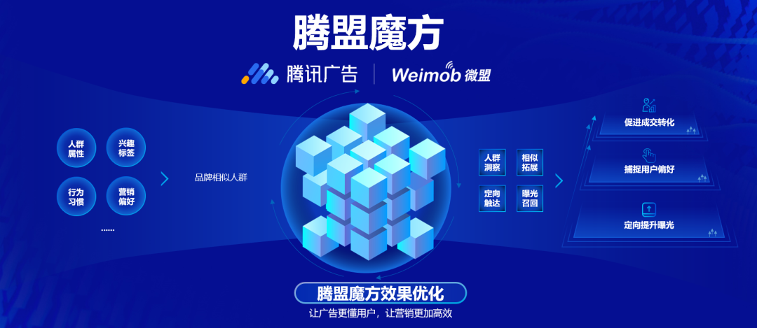 腾盟计划2.0开启，品牌构建私域的黄金时代即将到来？