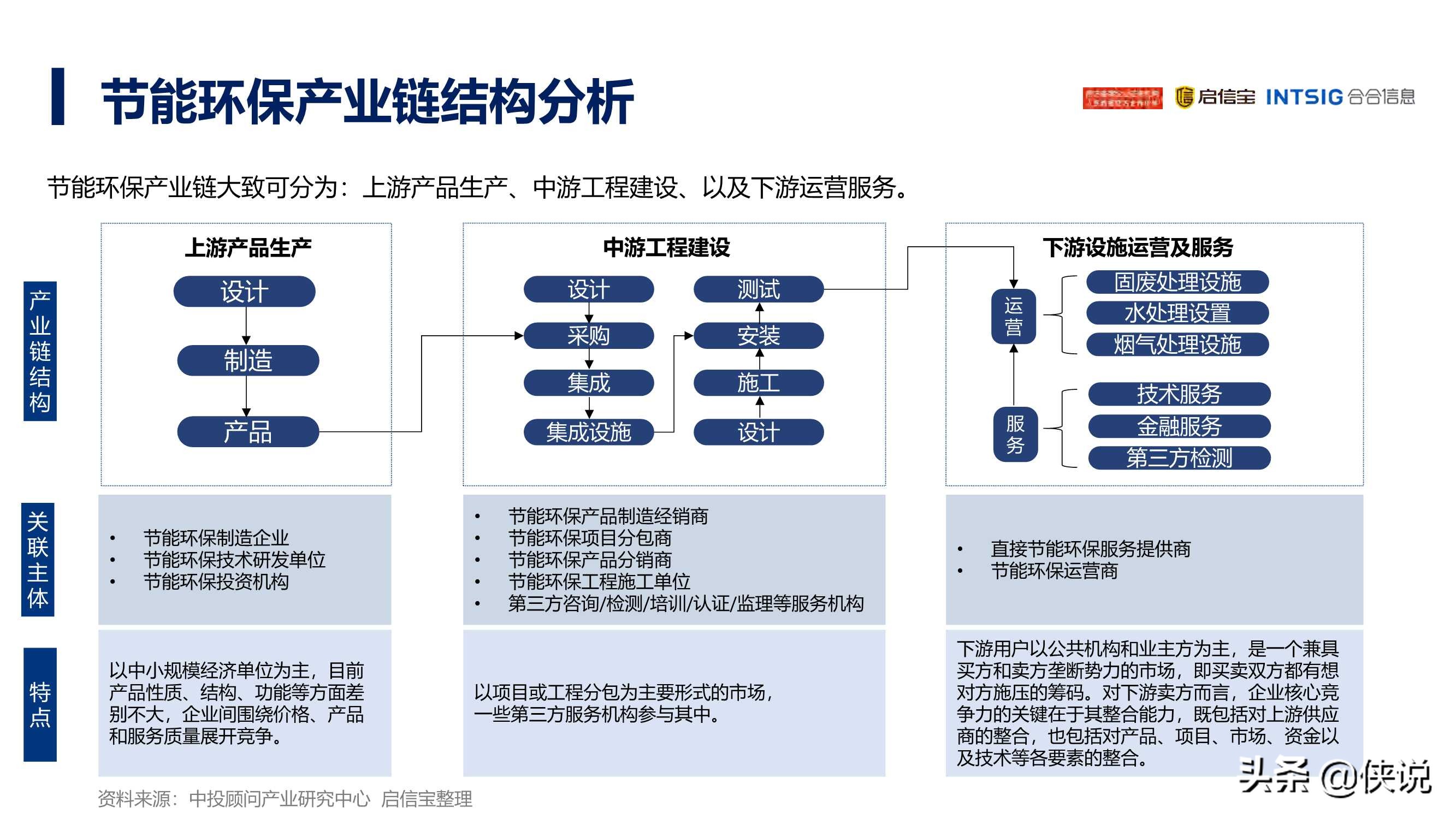 2021年中国节能环保产业发展分析报告