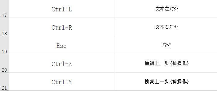 盘点Word常用的快捷键，职场小白必学，果断收藏