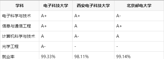 要报考人工智能？这10所顶尖实力院校你可不以错过