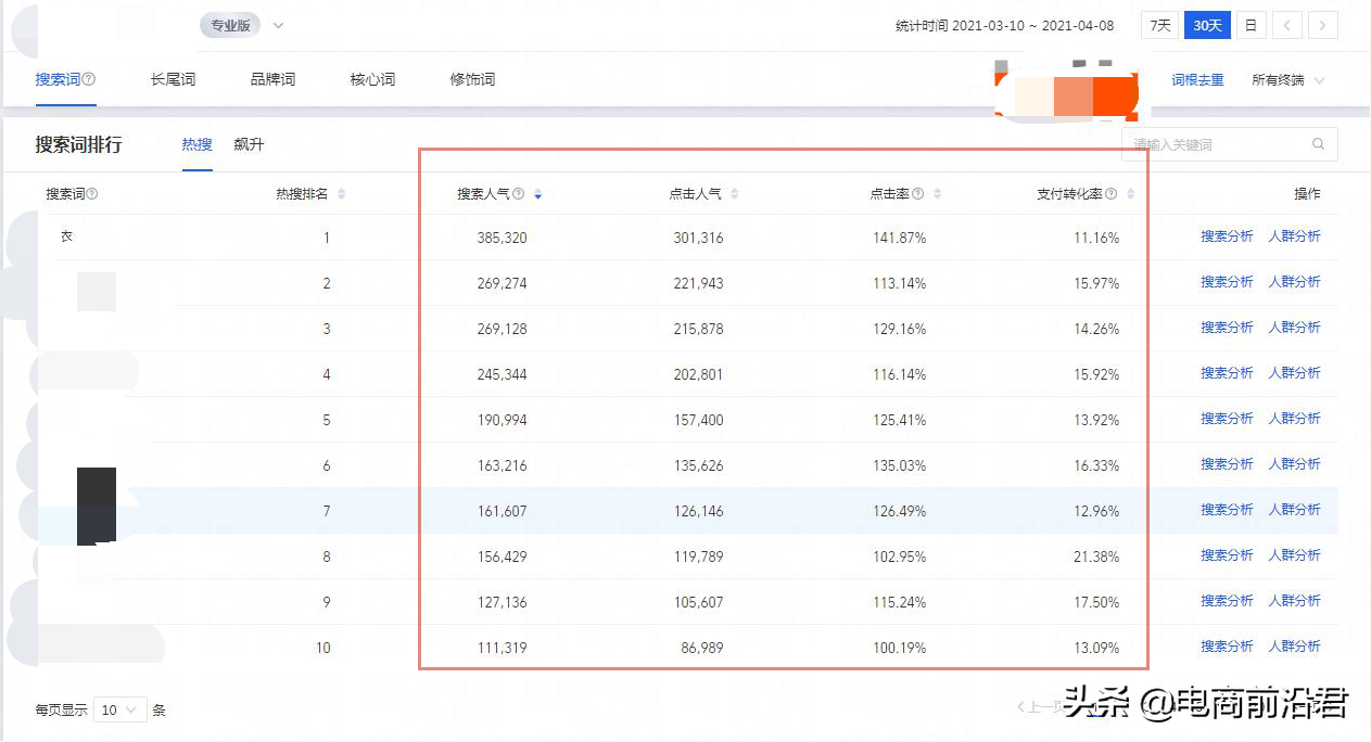 淘宝店铺布局优化细节解析，让你流量和销售额都能有个巨大的提升