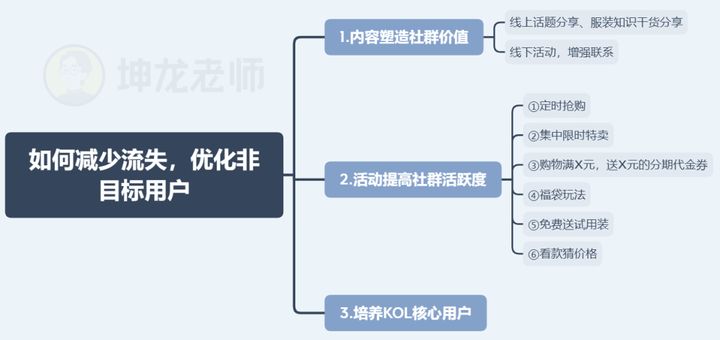 90后新媒体老司机经验分享｜掌握8点，助你高效运营微信群