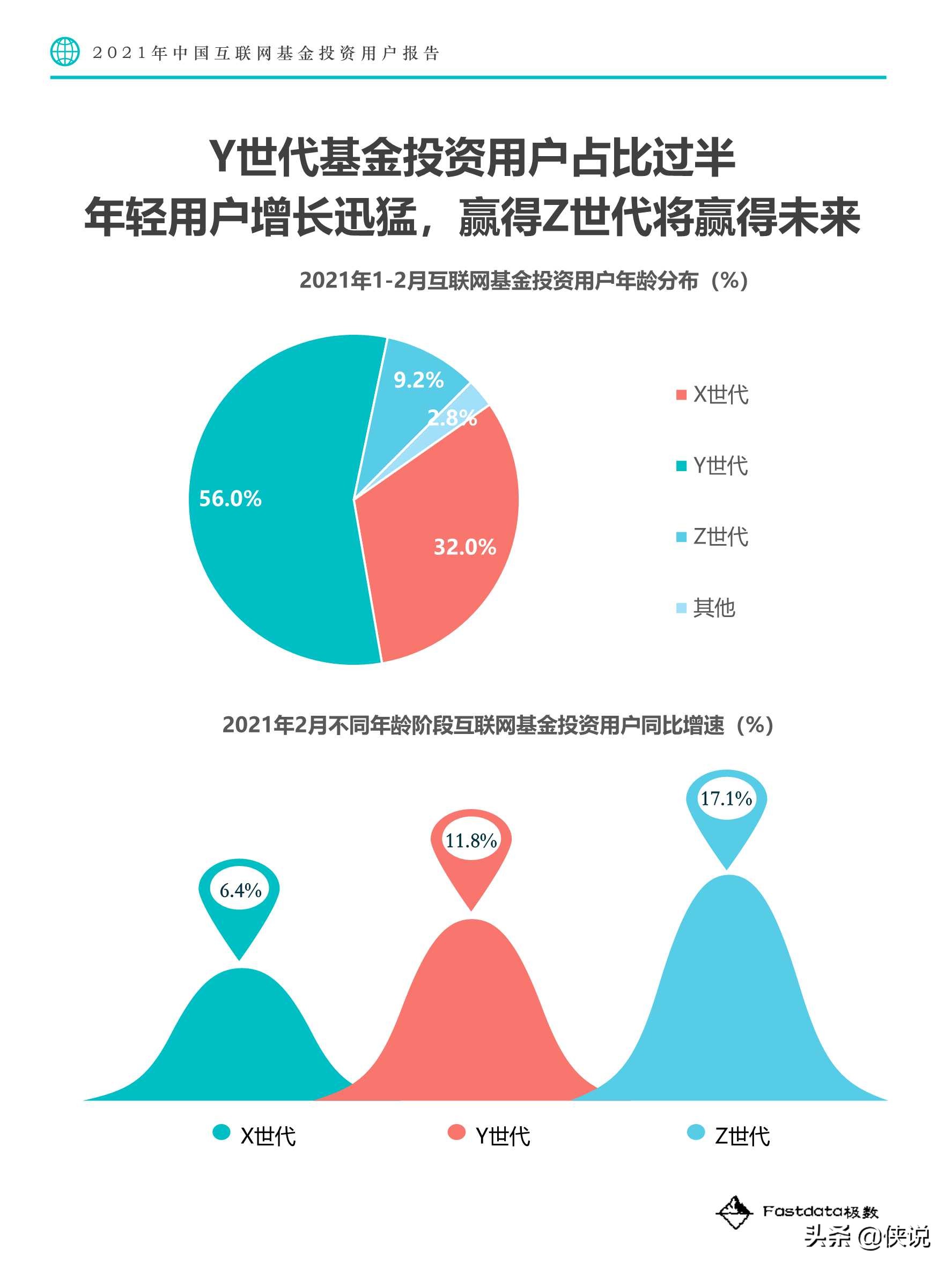 2021年中国互联网基金投资用户报告