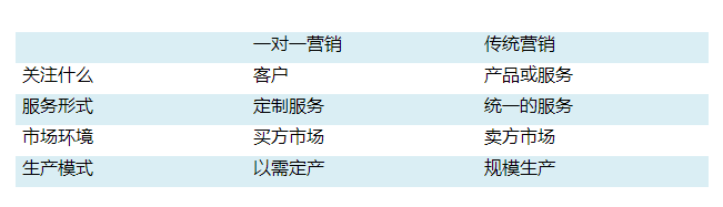 6点简介crm系统知识 crm系统是什么意思