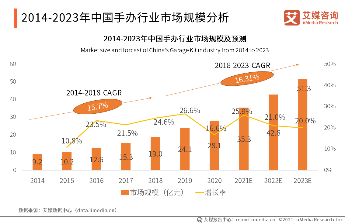 100页PDF、80个图表！深度剖析年轻人“中毒”的潮玩生意经