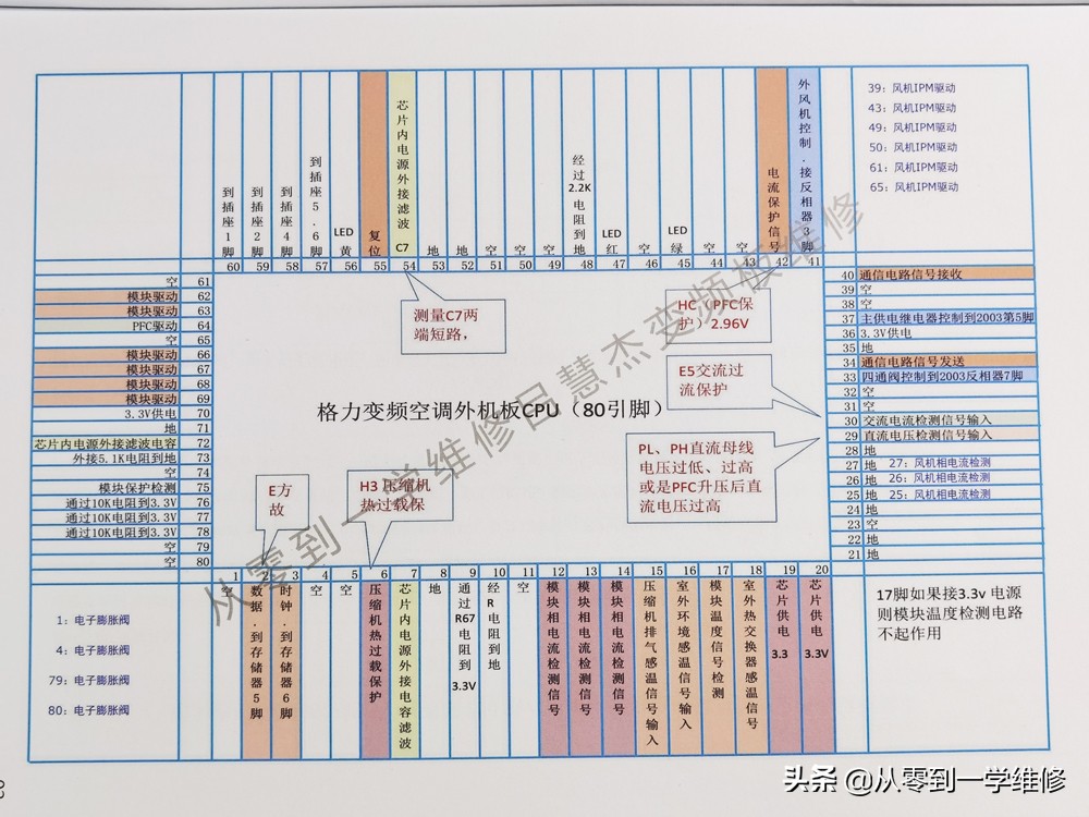 格力小板常见HC、E5、EE等故障，查单片机对应的引脚就OK