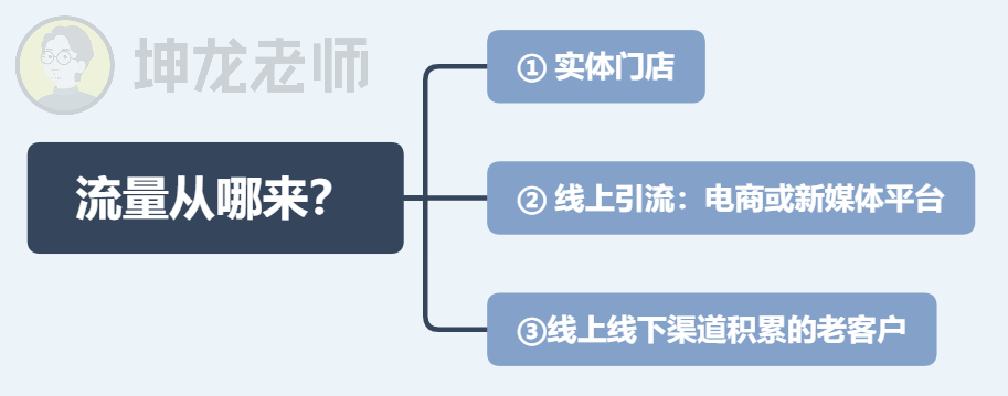 90后新媒体老司机经验分享｜掌握8点，助你高效运营微信群