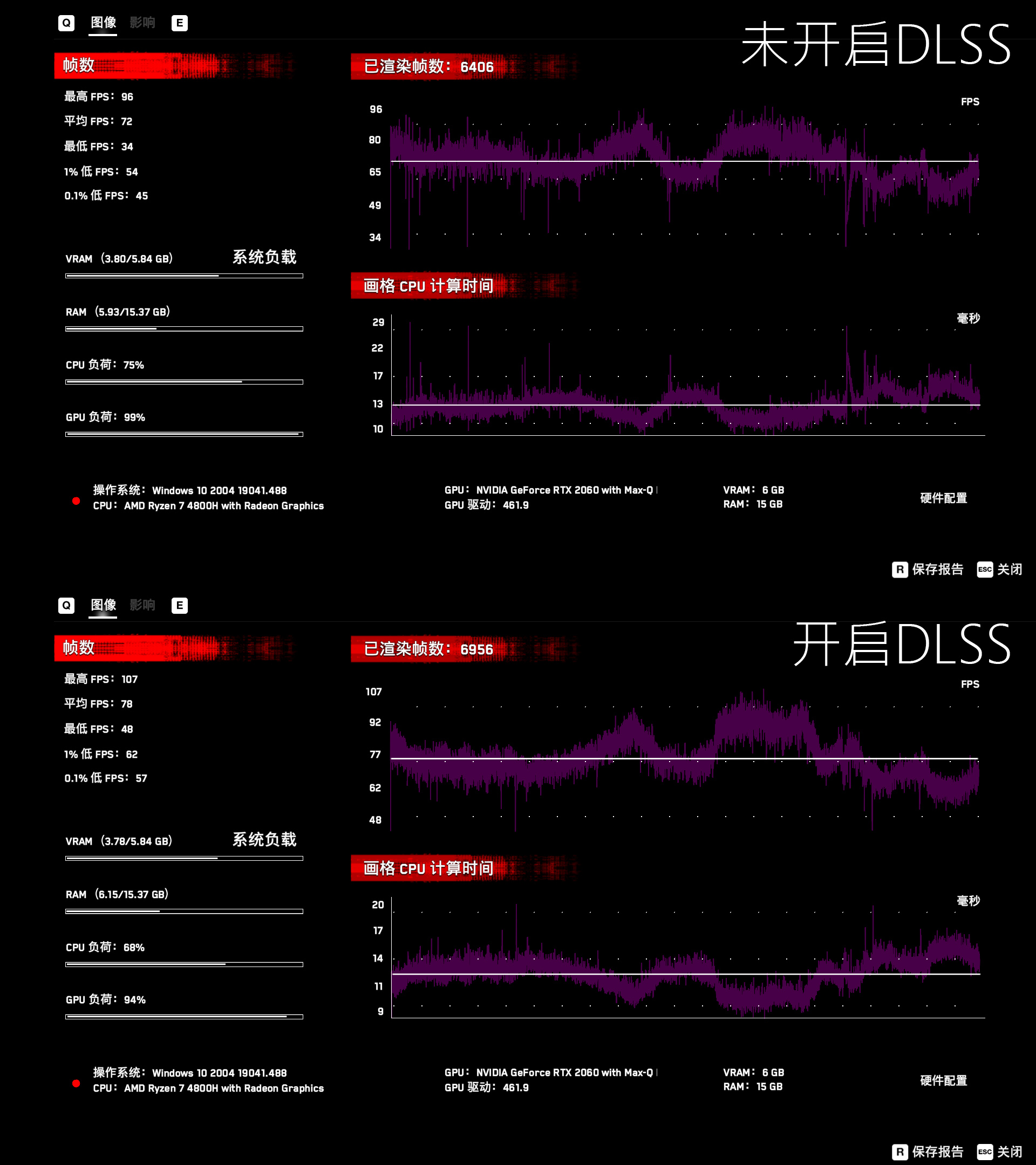 轻薄本还兼顾游戏性能？联想拯救者R9000X 2021评测