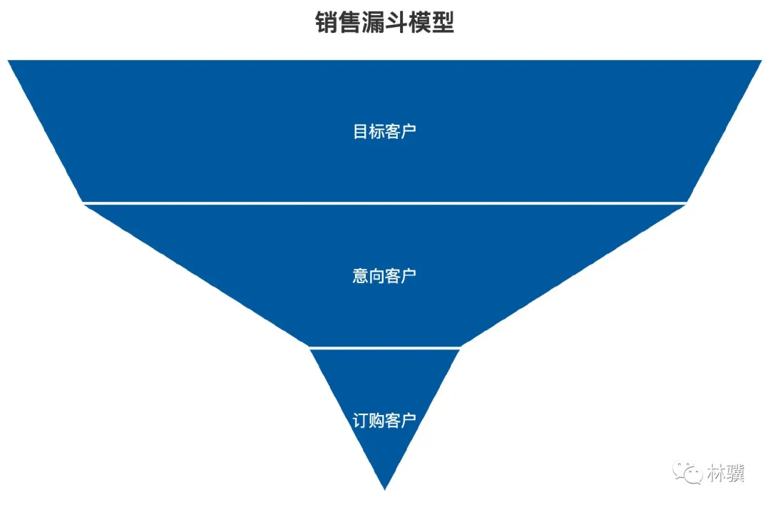 5大数据经典模型详解——数据分析师必须掌握