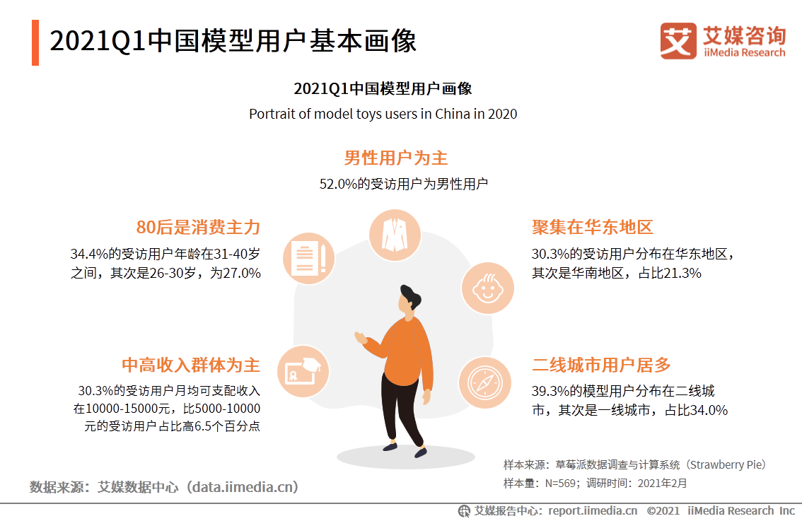 100页PDF、80个图表！深度剖析年轻人“中毒”的潮玩生意经