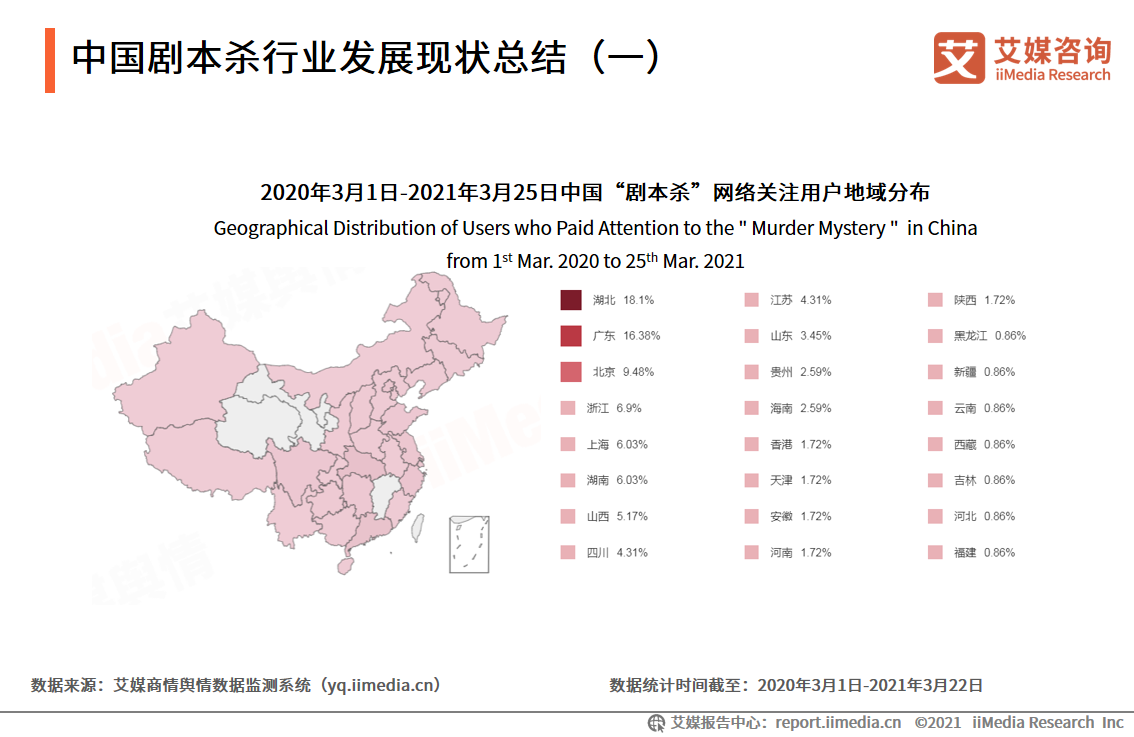 剧本杀报告：2020市场规模将近120亿元，线上线下融合发展