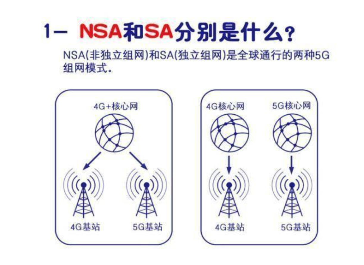 雙模5g手機是什麼意思(5g雙模手機網絡介紹)