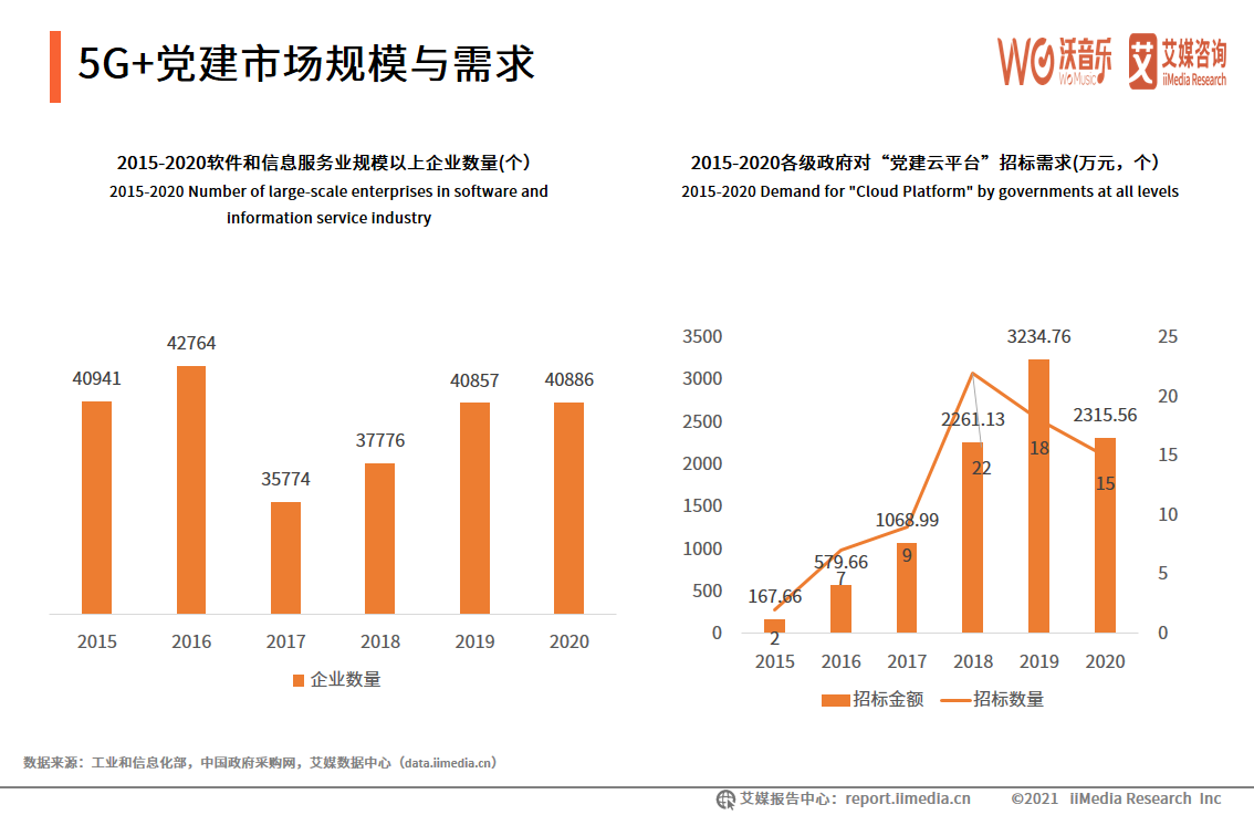 2021年5G+新文创产业研究报告：5G+直播市场规模巨大且趋向于成熟