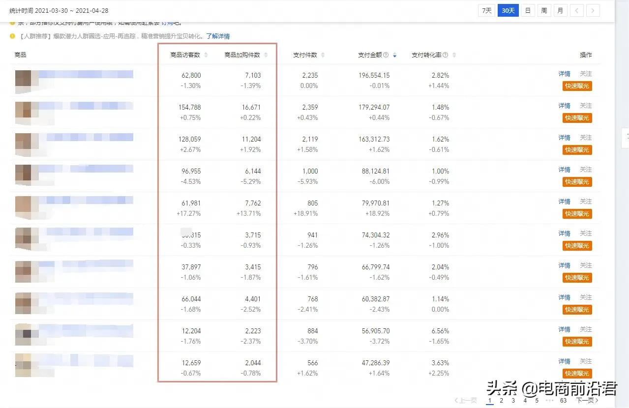 淘宝店铺如何获取免费流量？做好这七大步骤，再也不用发愁没流量