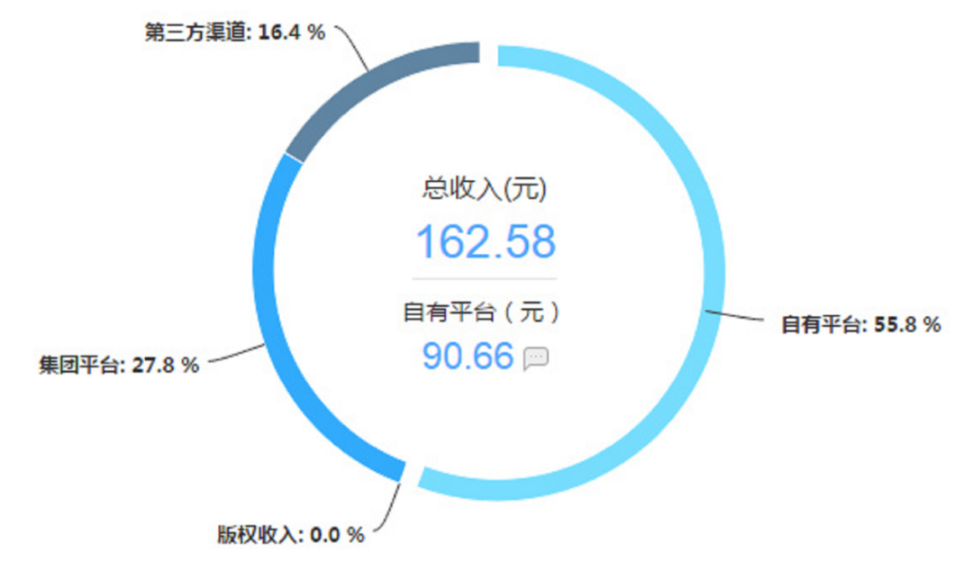 “笔趣阁”为何深得人心：月入5000元的打工人，不配看正版