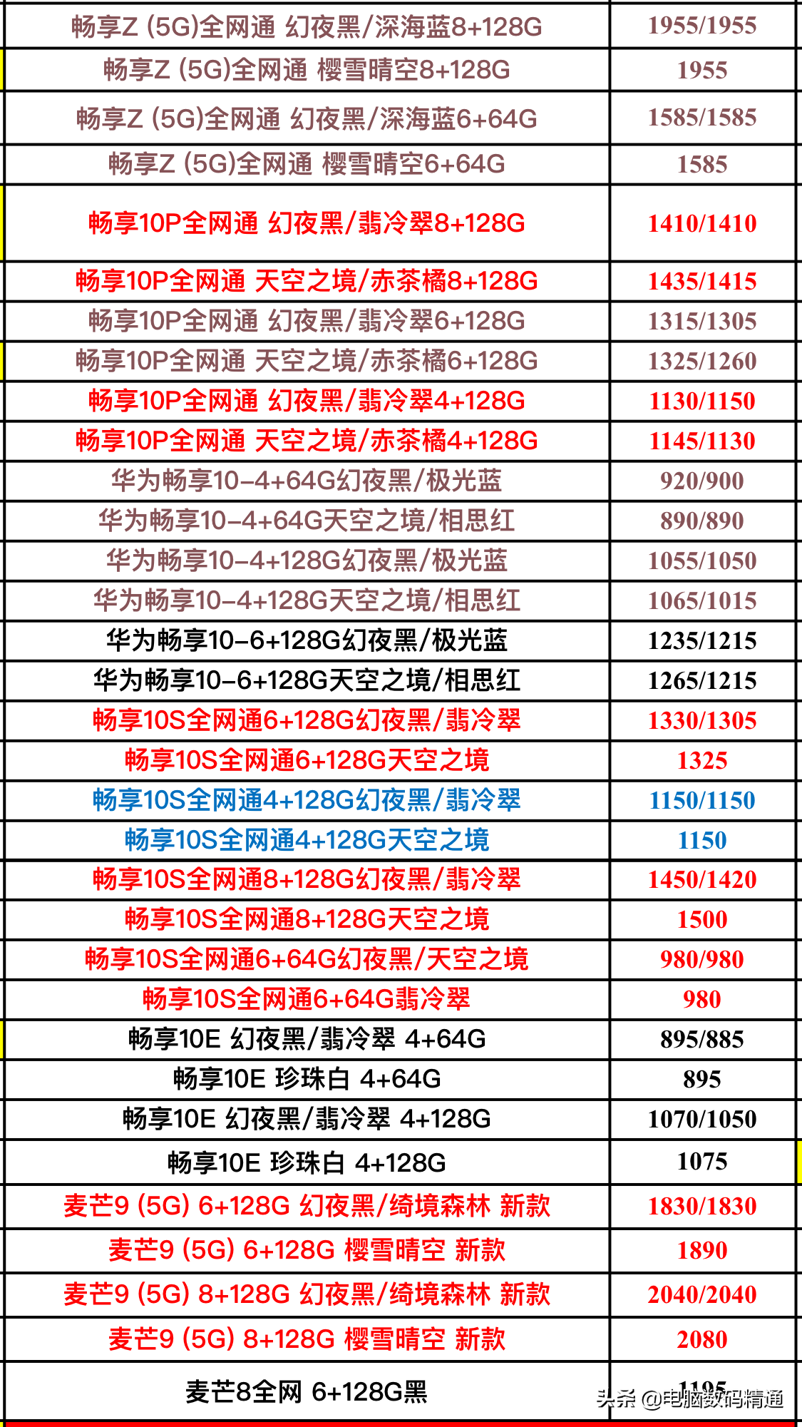 华为全系列型号手机最新进货价格分享，5G来了，流量请准备好