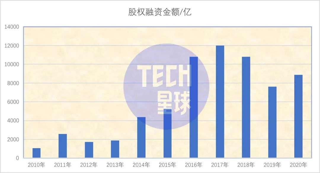 互联网烧钱战争：10年6.7万亿，谁是赢家？