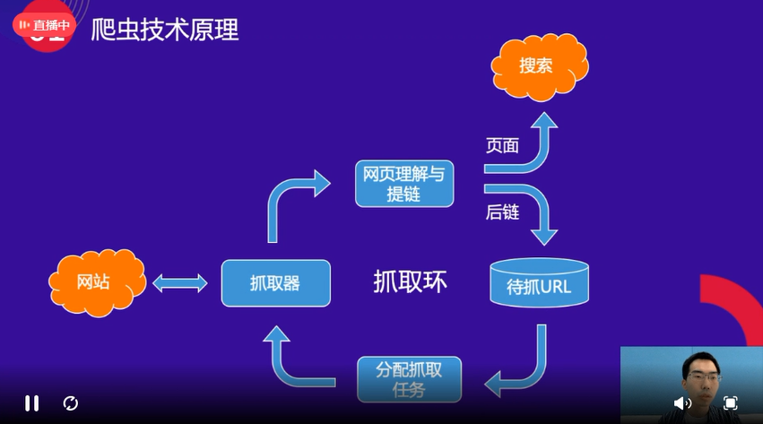 网站收录及抓取建设指南（百度官方公开课）