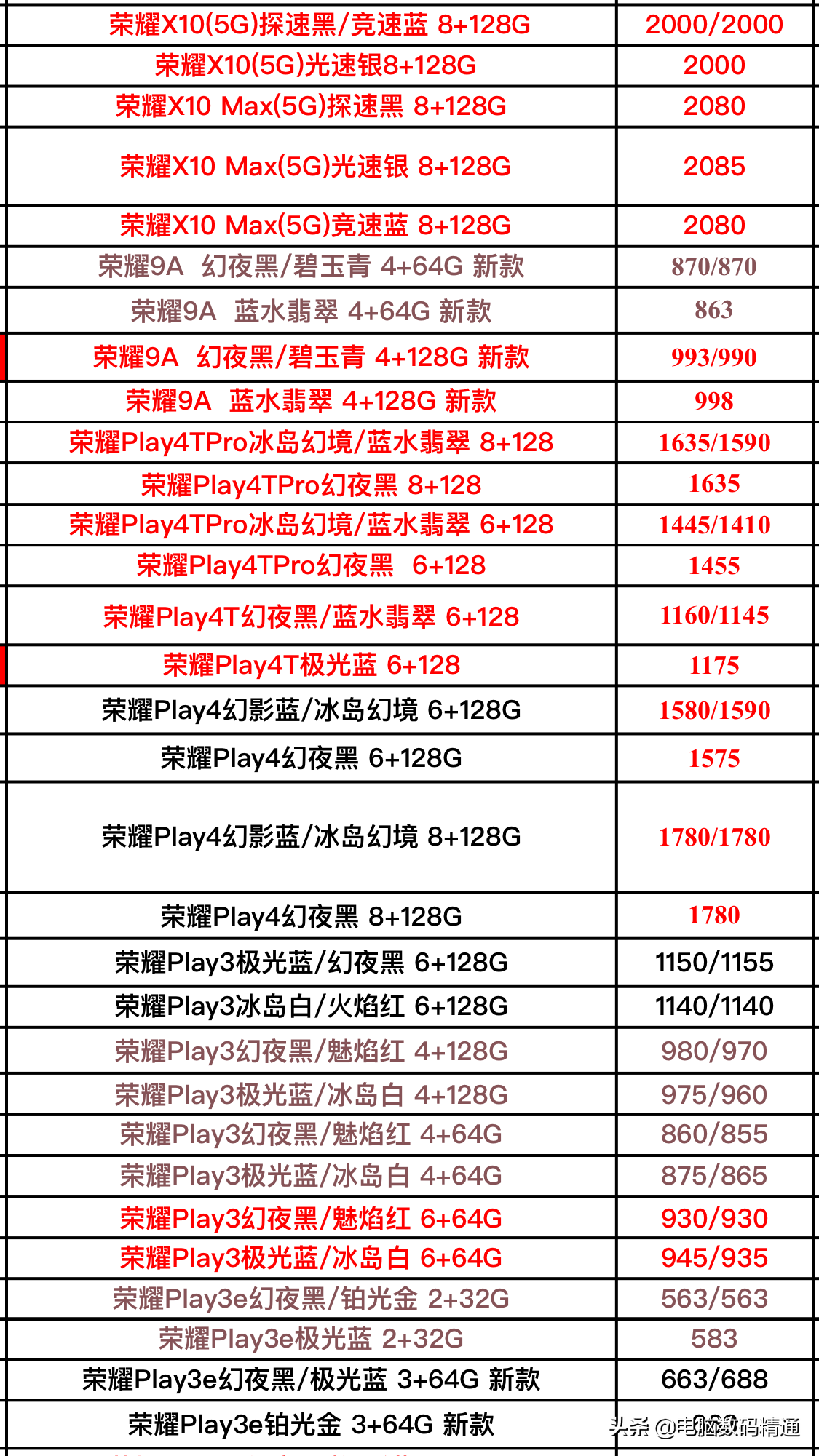 华为全系列型号手机最新进货价格分享，5G来了，流量请准备好