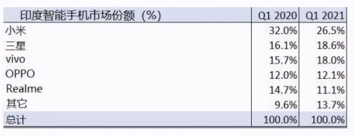 小米计划用三至五年做到全球第一，领导中国手机再创新高峰