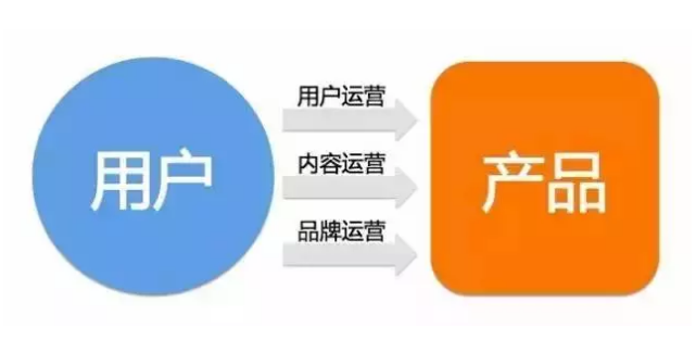 干货丨如何从零开始做好公众号的定位？