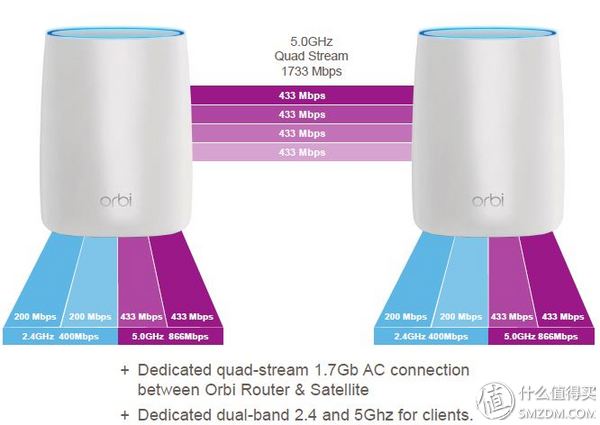 四种WiFi覆盖方式对比：面板式AP、分布式路由、电力线、双频无线