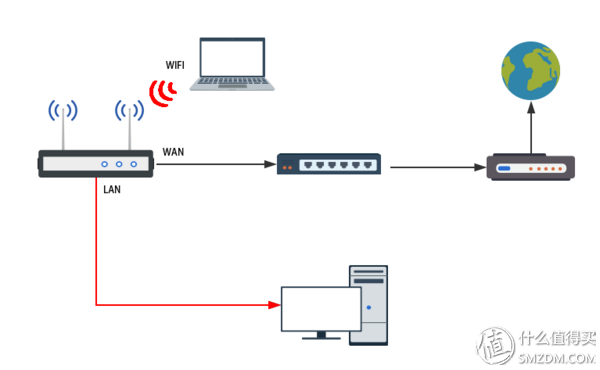 四种WiFi覆盖方式对比：面板式AP、分布式路由、电力线、双频无线