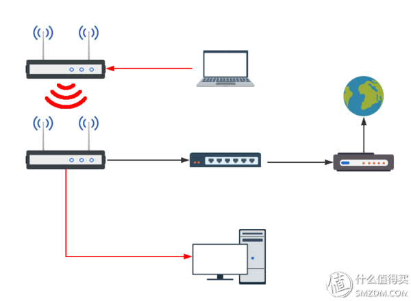 四种WiFi覆盖方式对比：面板式AP、分布式路由、电力线、双频无线