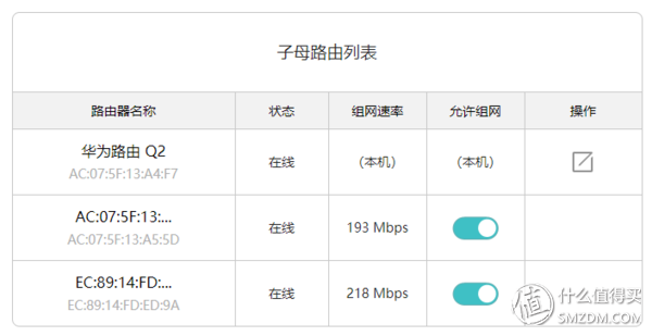 四种WiFi覆盖方式对比：面板式AP、分布式路由、电力线、双频无线