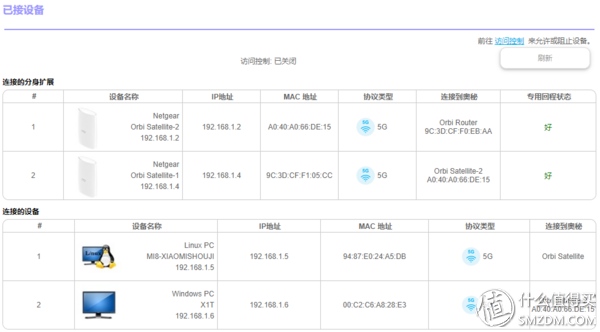 四种WiFi覆盖方式对比：面板式AP、分布式路由、电力线、双频无线