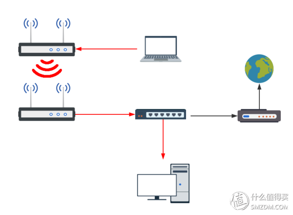 四种WiFi覆盖方式对比：面板式AP、分布式路由、电力线、双频无线