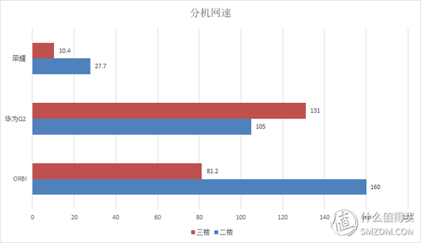 四种WiFi覆盖方式对比：面板式AP、分布式路由、电力线、双频无线