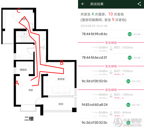 四种WiFi覆盖方式对比：面板式AP、分布式路由、电力线、双频无线