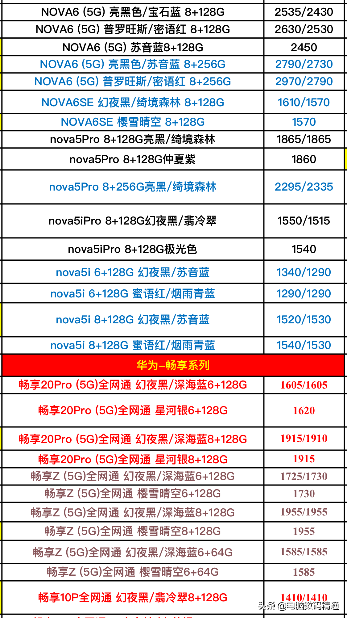 华为全系列型号手机最新进货价格分享，5G来了，流量请准备好